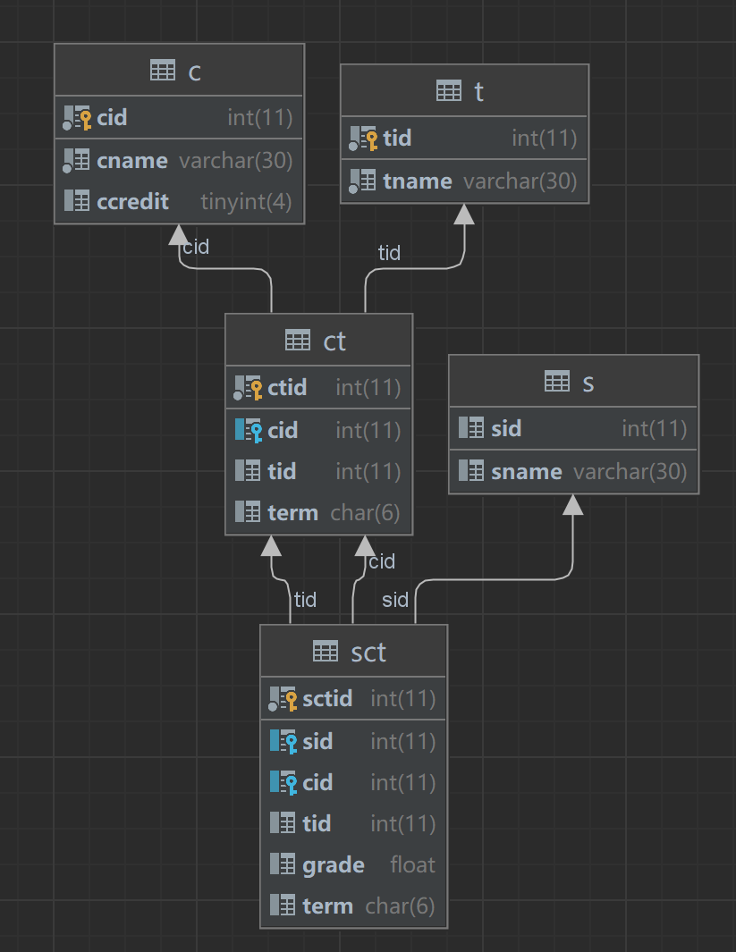 图片[6]-基于SpringBoot + Vue 学生管理系统源码（包含数据库文件）-学长代码-毕业设计源码网