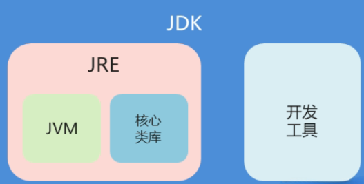 常用开发工具包 IDEA+NAVICAT+JDK+MYSQL-学长代码-毕业设计源码网