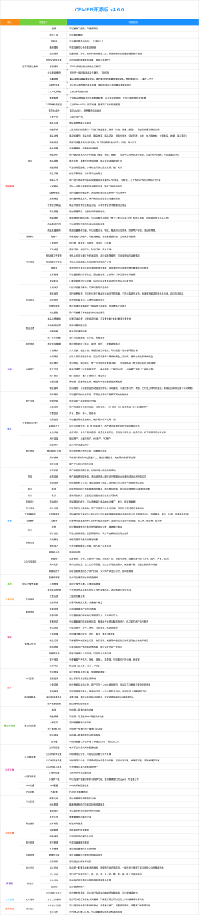 基于CRMEB标准版开源商城-搭建教程-二次开发红包商城-学长代码-毕业设计源码网