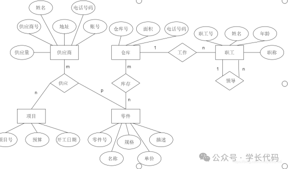 数据库模型